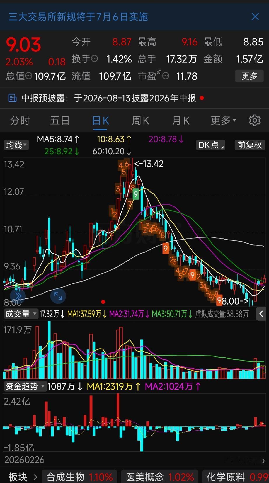 诚志股份（000990）工业气体业务全解析
 
一、工业气体板块主营产品
 
诚