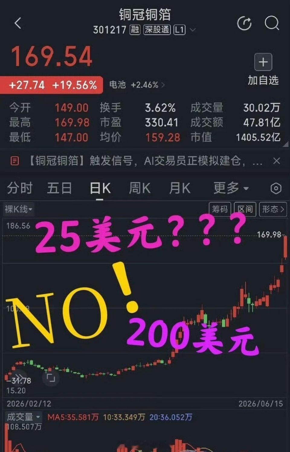 韩国股市连续6天触发熔断今天开盘，上证指数高开二十个点，盘面显示，xx科技这样子