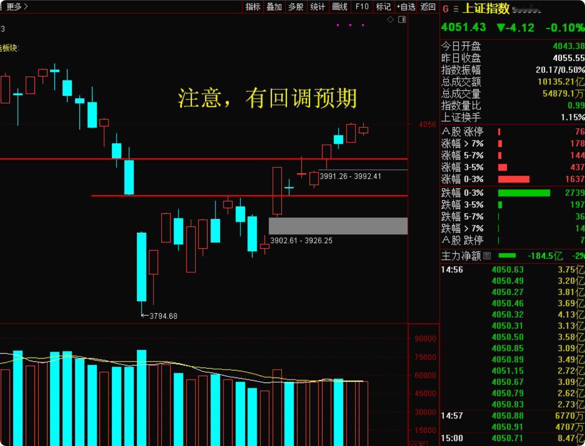 天王盖地虎，又到星期五，先祝各位朋友周末愉快！
但说实话，这一周能真正开心的人不
