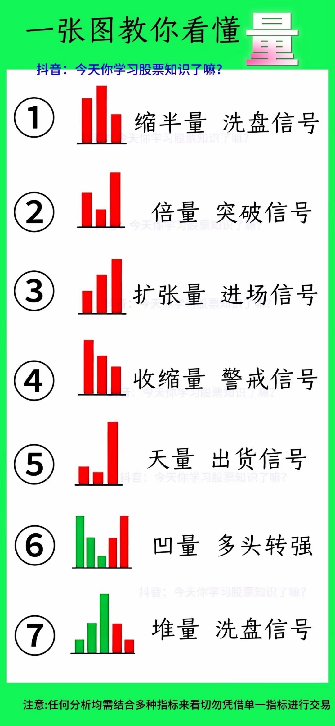 炒股不懂量能？7个关键信号帮你抓买卖点！一张图看懂，新手也能上手 宝子们！炒股总