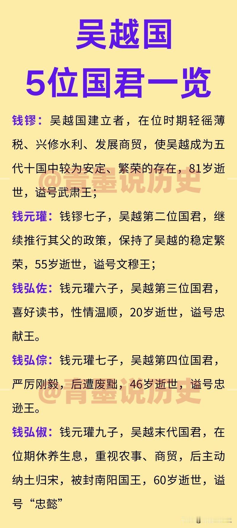 五代十国中的吴越国5位国君一览！

吴越国共存在72年，历经三代5位国君，第一代