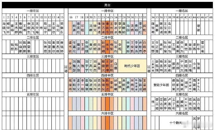 今年的微博之夜，李宇春再次占据大C位，与李冰冰同咖，仅次于国师张艺谋。网友疑惑为