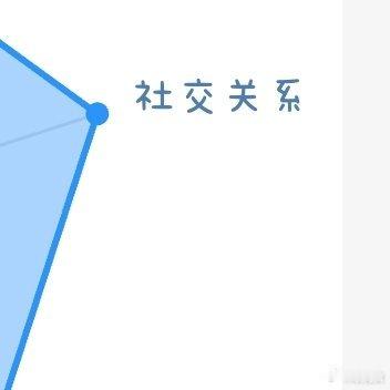 阳光信用[超话] 🌞极好784  🍊想涨ygxy的小伙伴一起互动啦🉑转  