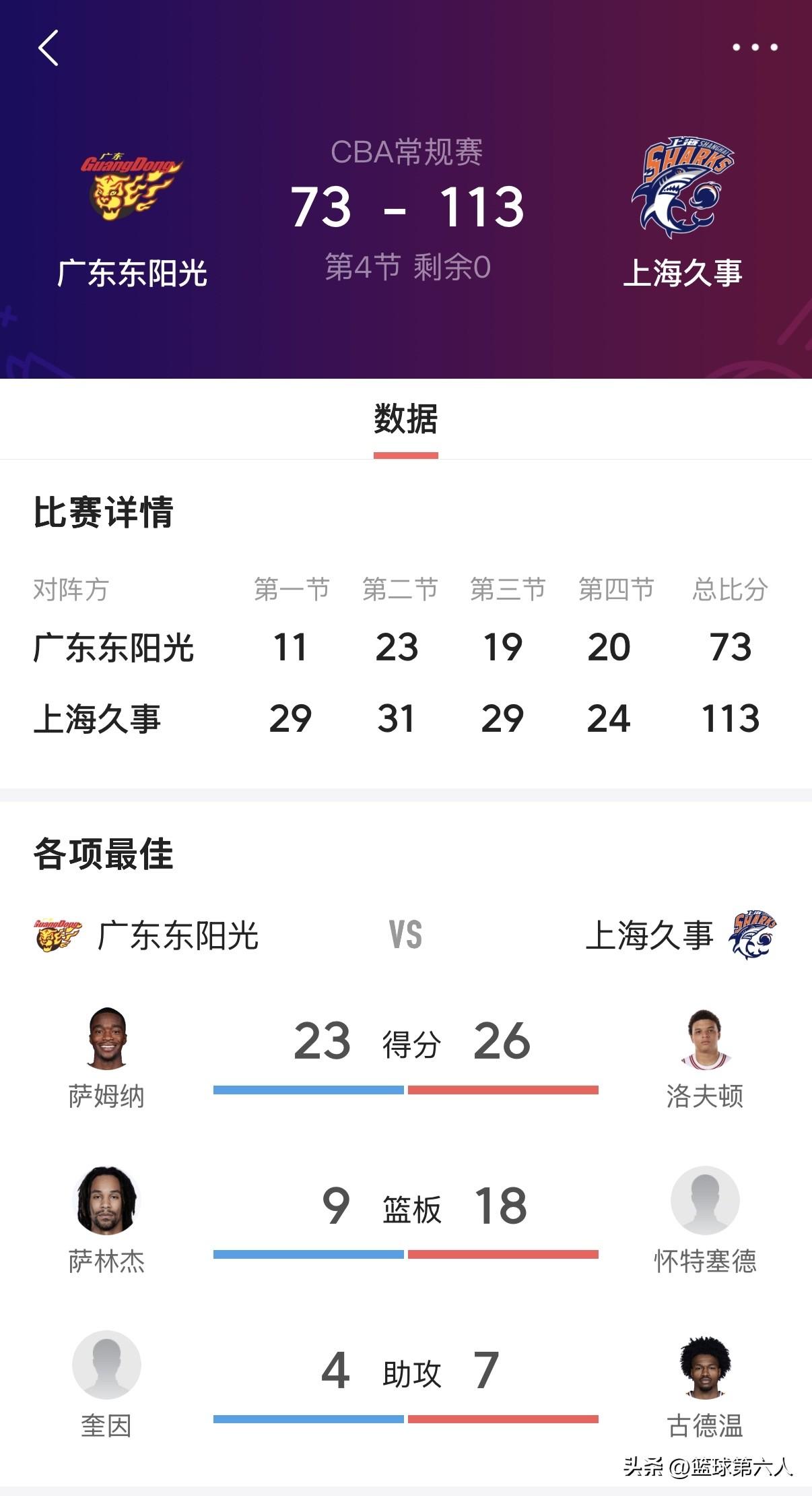 广东40分惨败上海：一场从开局崩塌的全面失守

北京时间2026年1月15日晚，