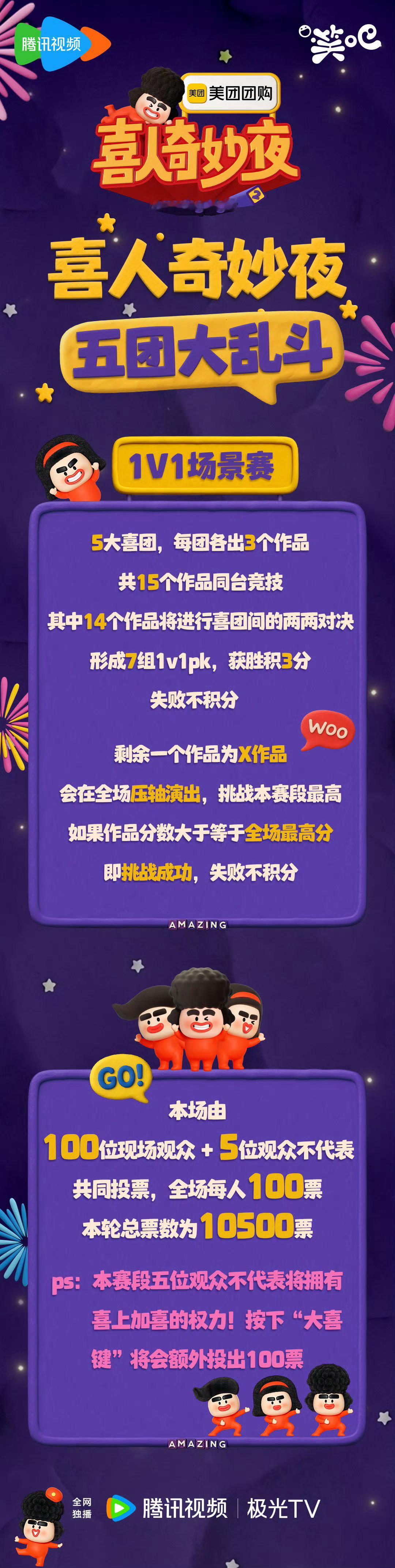 喜人奇妙夜《喜人奇妙夜2》发布第二赛段赛制及分组，第二赛段五大喜团各出3个作品，