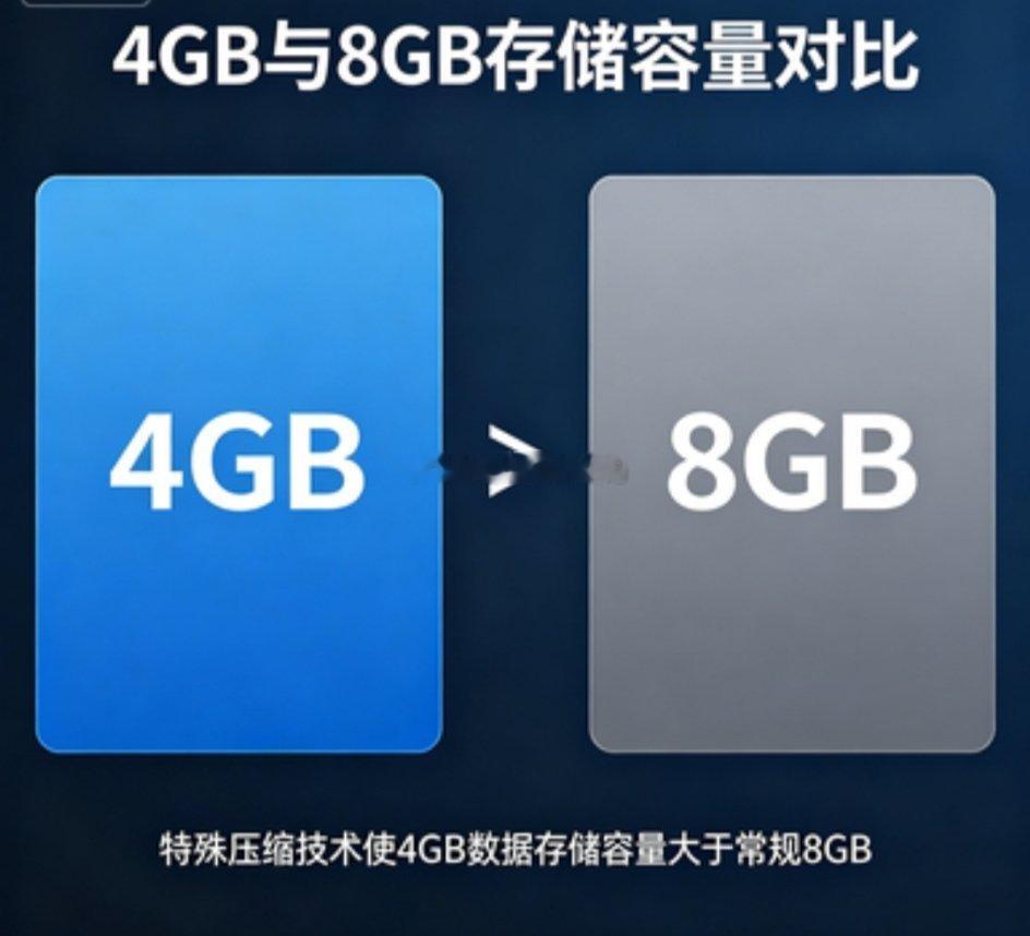 很好，以后就是4GB＞8GB了余承东谈为何有些手机越用越卡