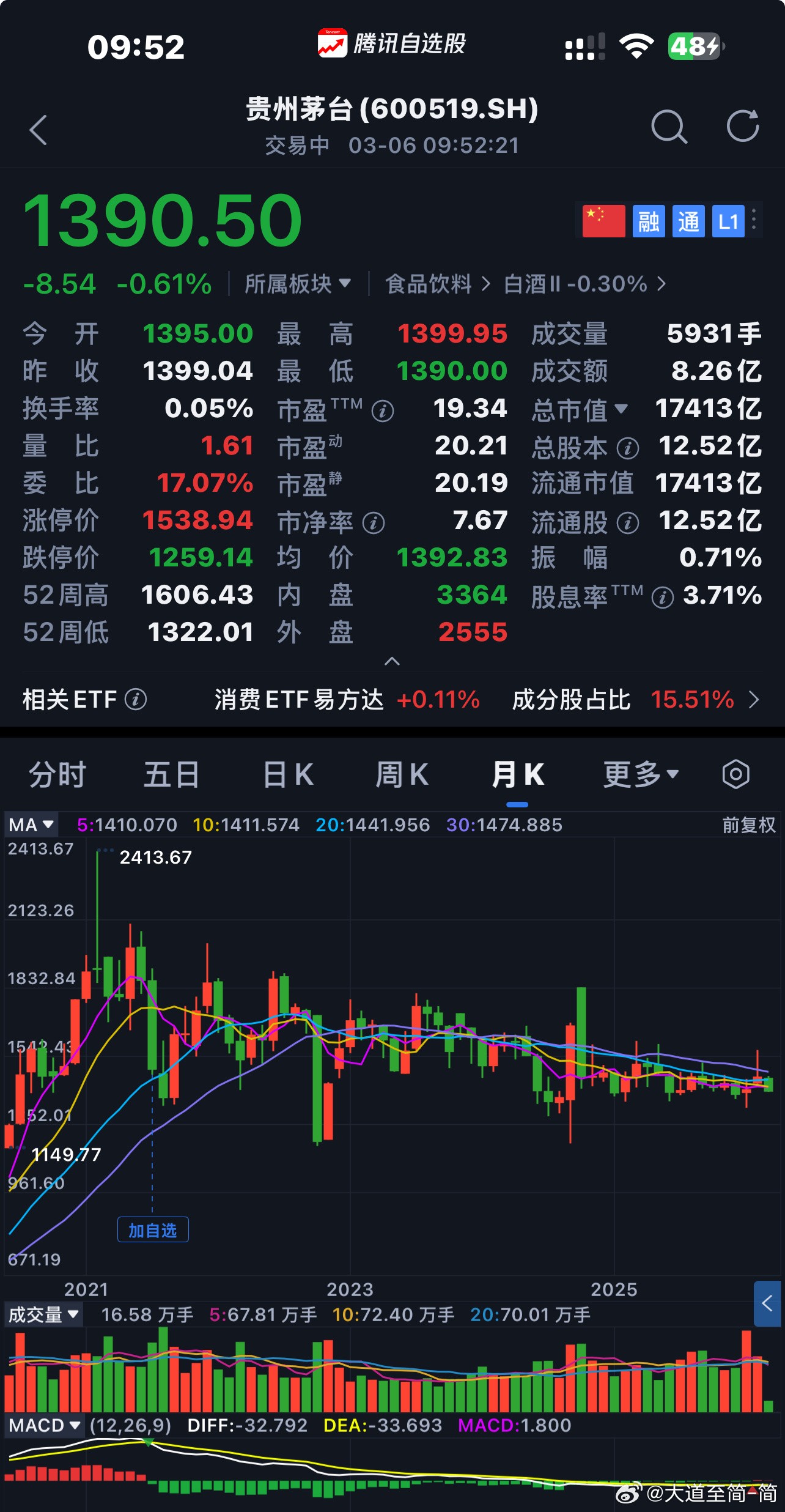 贵州茅台  商业模式、企业文化、合理价格〖 注：个人思考不构成投资建议 〗  $