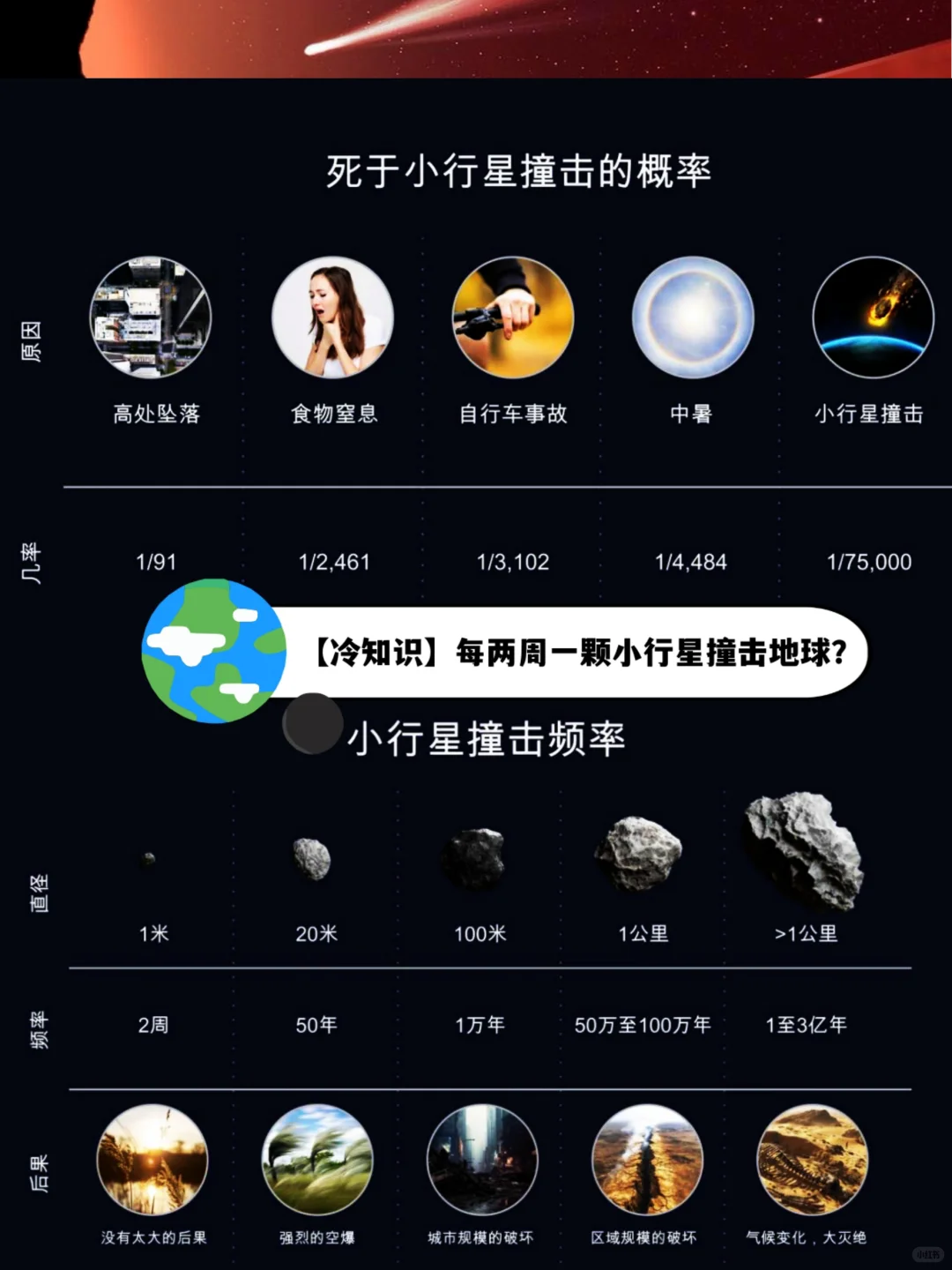2025小行星撞地球？已锁定2472颗！但真相是
