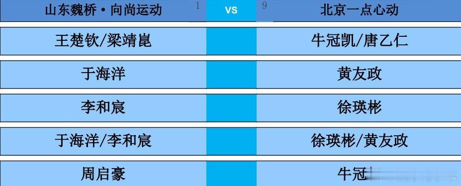 2026乒超常规赛雄安站男团单循环赛，山东魏桥·向尚运动vs北京一点心动对阵出炉