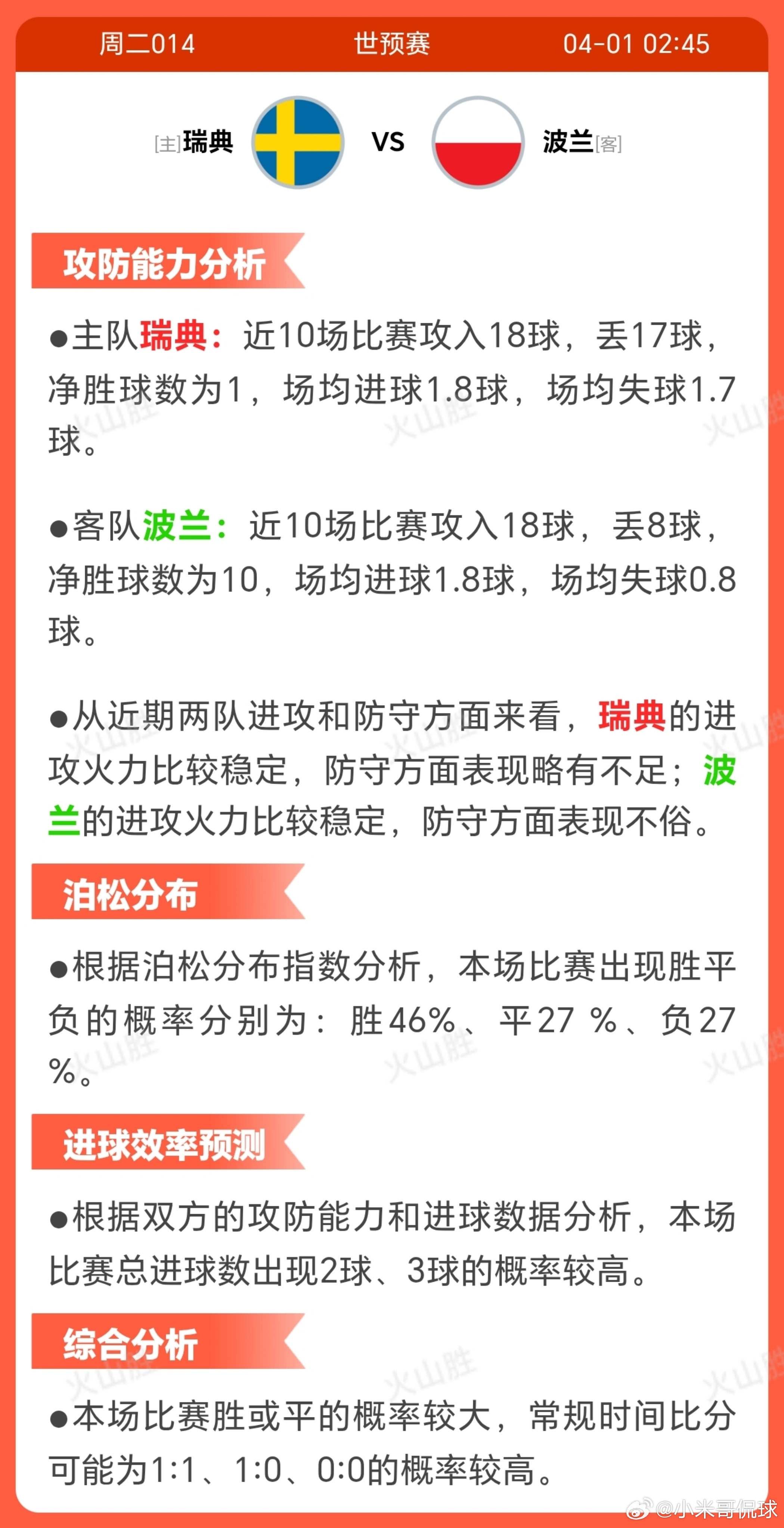 2014-瑞典VS波兰瑞典近期状态起伏明显，近10场赛事胜负各半，稳定性不足，对