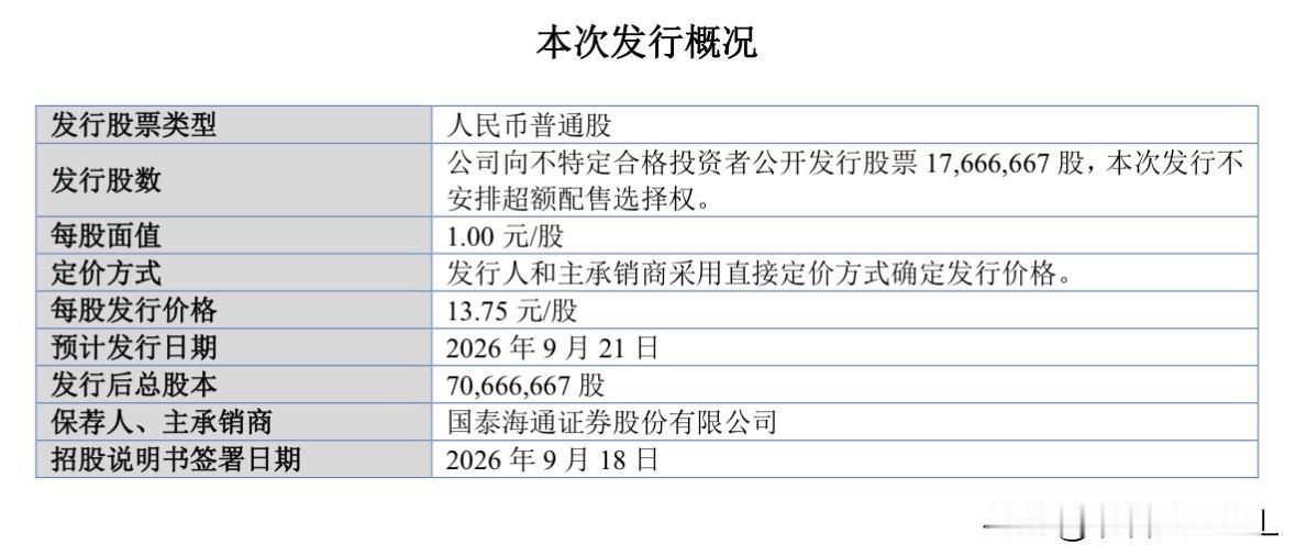 肉股宇特光电来了，9月21日发行

北交所网站消息，宇特光电将于9月21日（周三