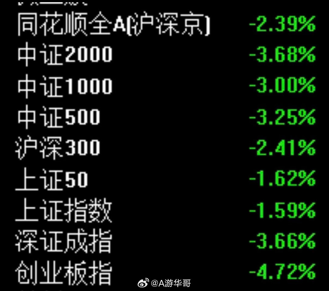 现在市场没什么可多说的！ 依旧是耐心观望，不要手痒，不要手痒，不要手痒。 事物都