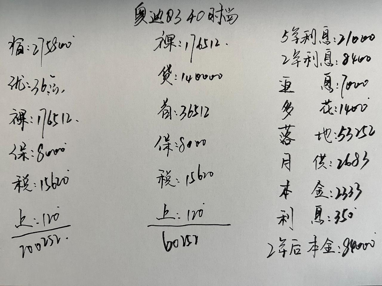 优惠近10万，2.0T+7DCT，配置丰富，奥迪Q3 2.0T时尚动感型你喜欢吗