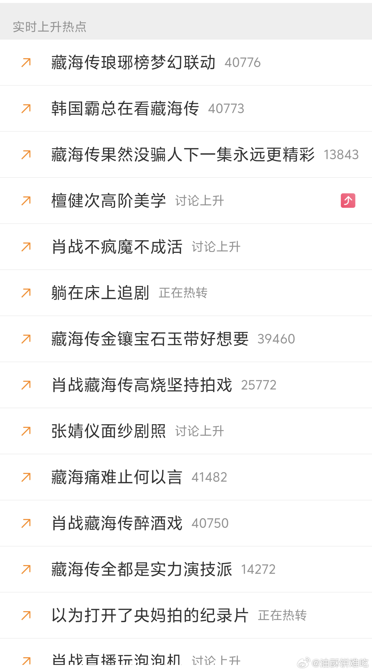 藏海传还是太火爆了 ​​​