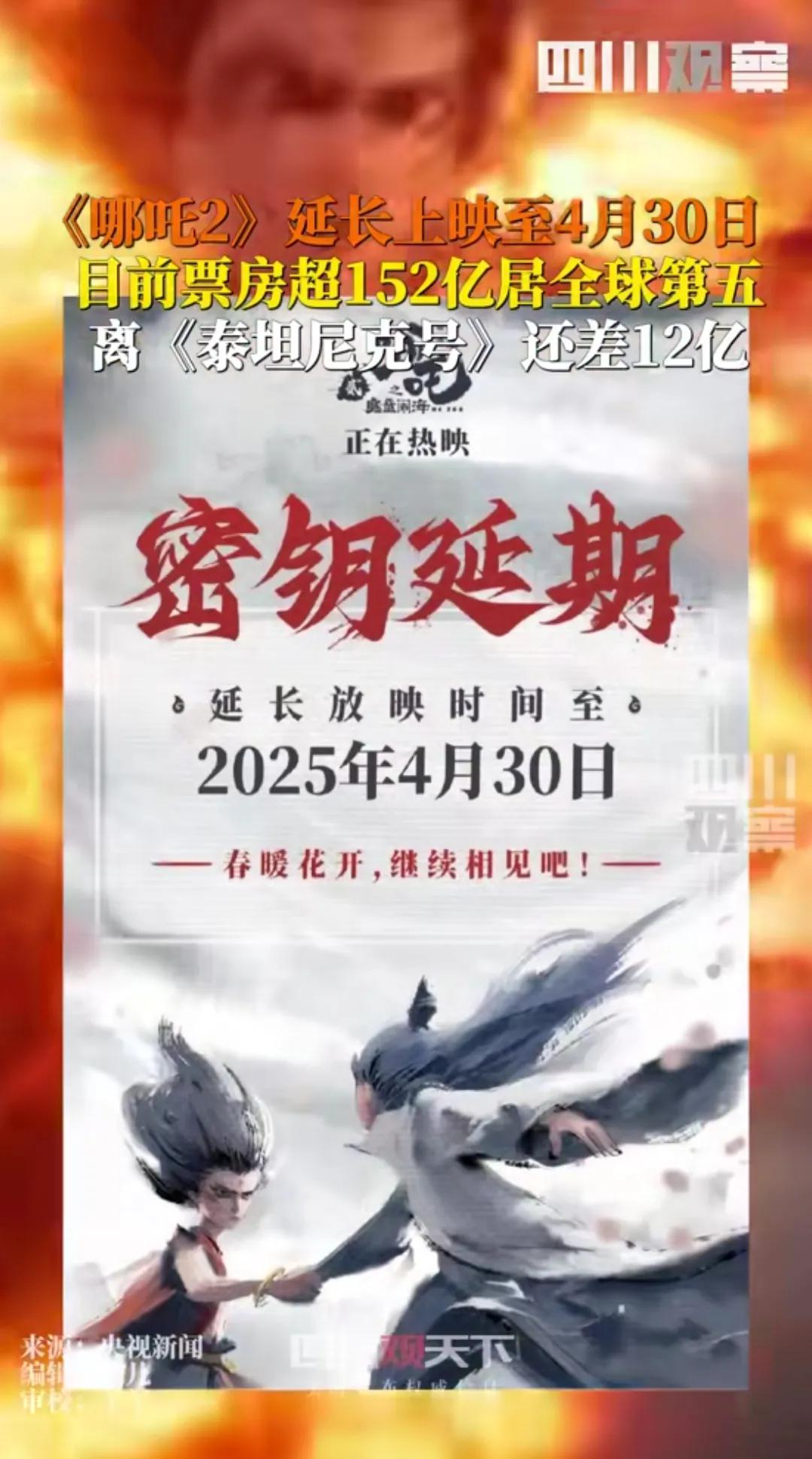 哪吒二魔童闹海有又又延映了一个多月！[大笑]现在已经是坐全世界第五把交椅了，离泰