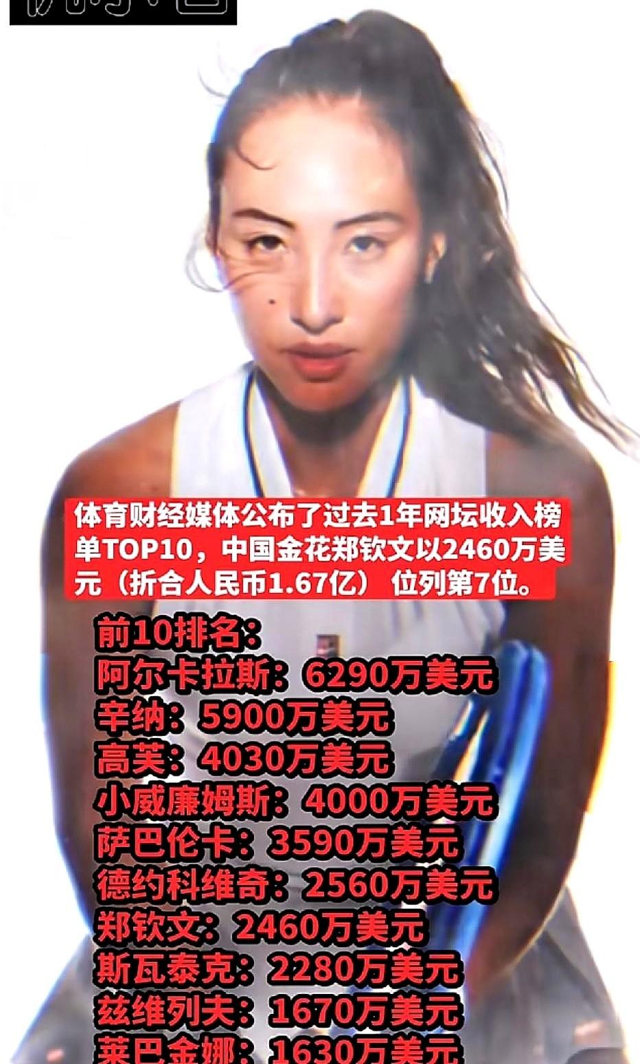 据体育财经媒体公布，过去的一年，郑钦文以2460万美元
她今年在赛场上挣扎，每一