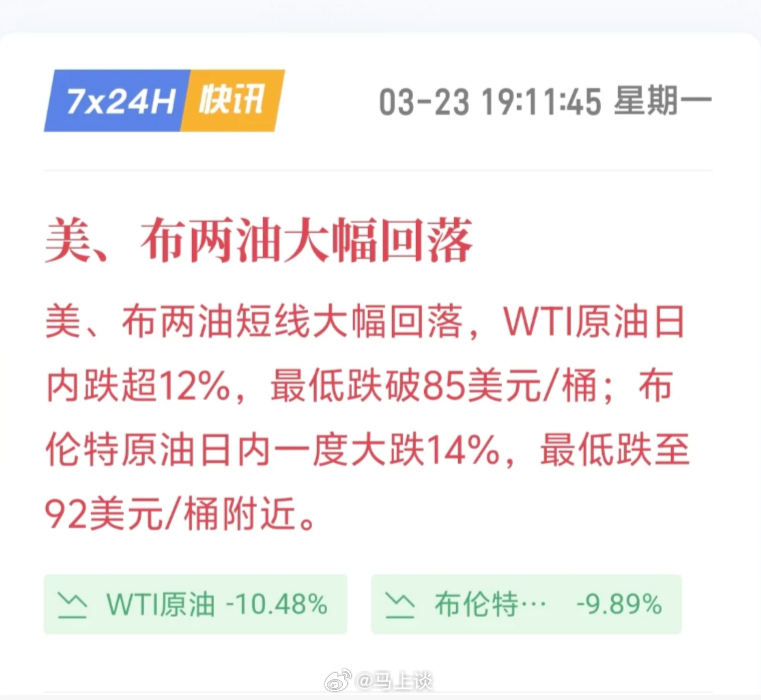 懂王又开始画K线了！特朗普说美国伊朗成功开展对话，推迟5天打击伊朗发电站。黄金白