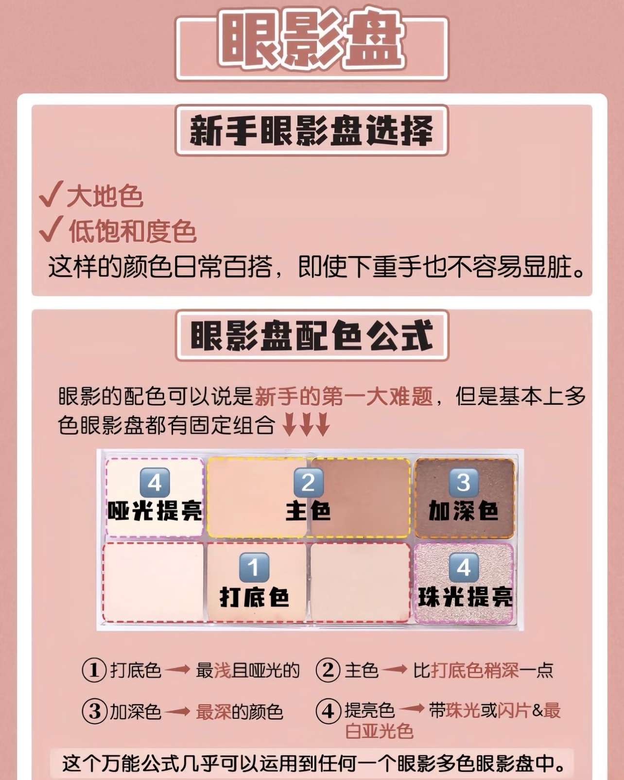 保姆级眼影教学！快来套公式～ 
