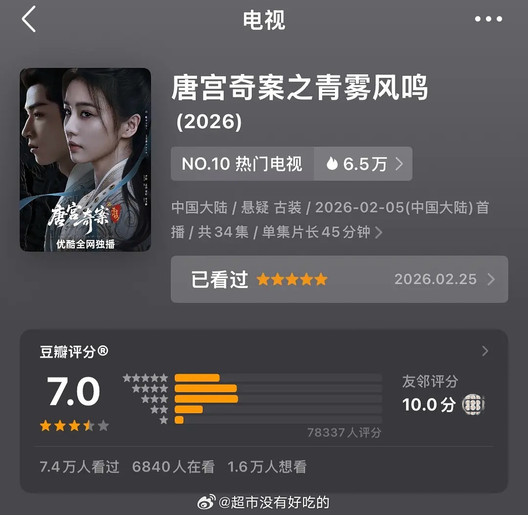 白鹿唐宫奇案开分7.0，近8万人打分在郫县能保住这个分，唐宫奇案质量是过关的🎉