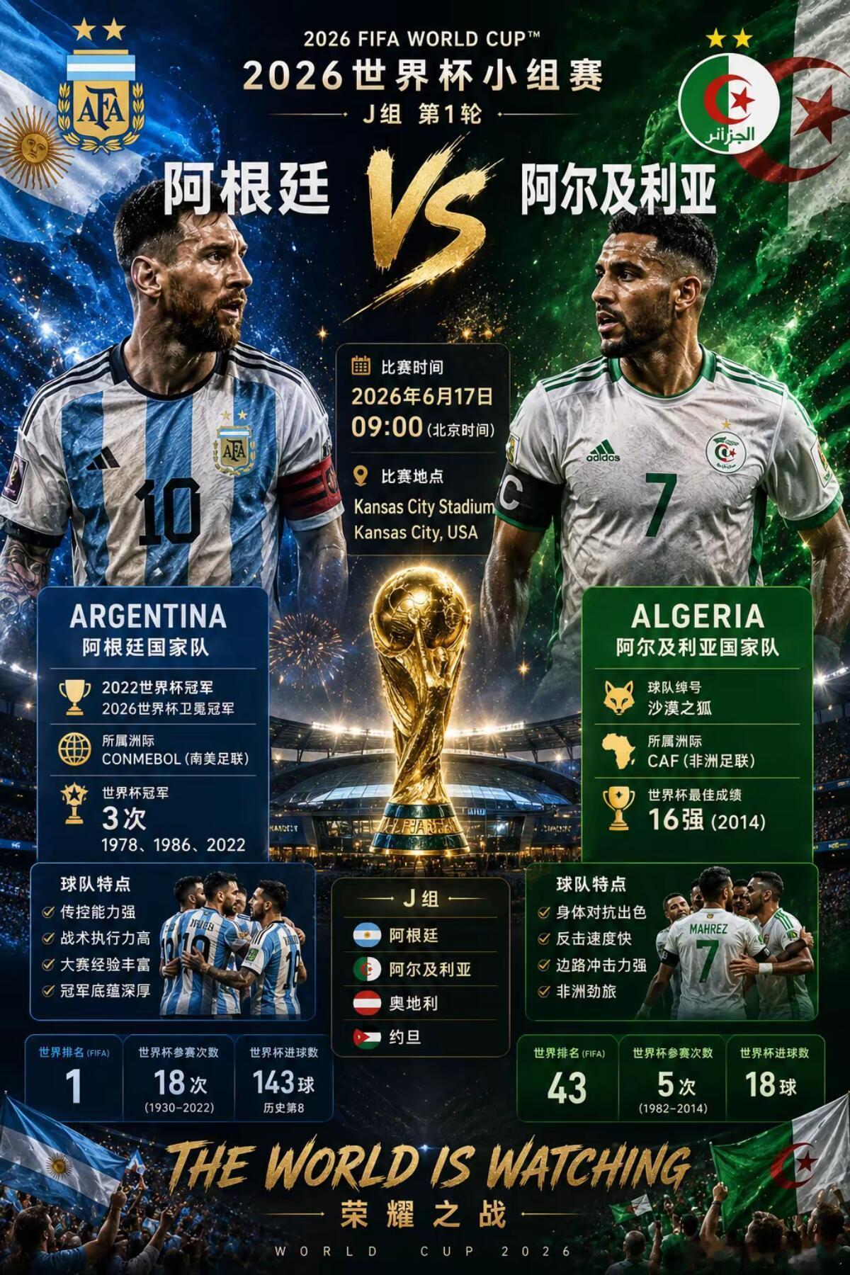 【点头像+🛰️领今日赛事看法】阿根廷vs阿尔及利亚世界杯 综合因素来看：阿根廷