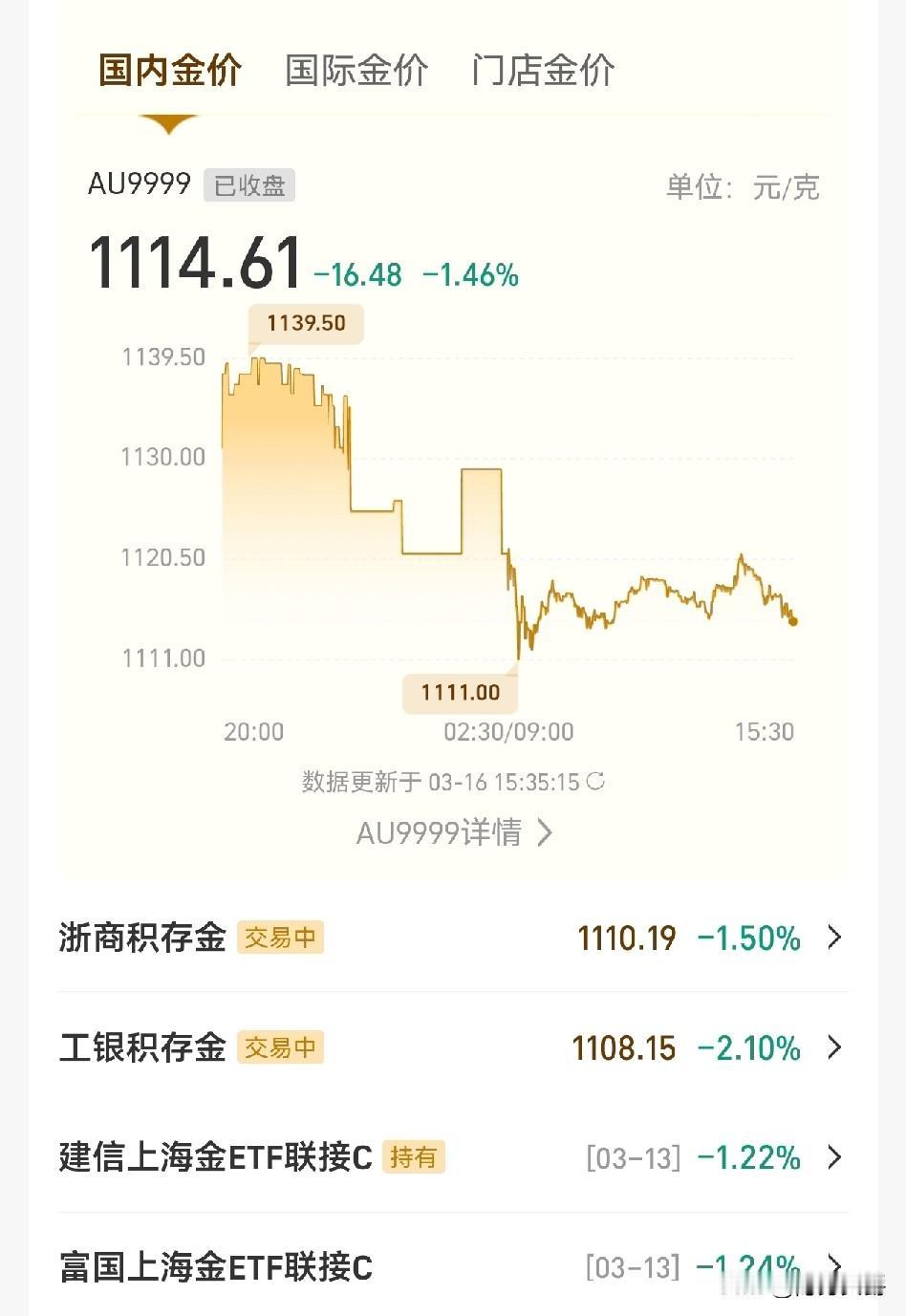 大家今天加仓了吗？
为啥大部分人炒股，买黄金赚不到钱？这是个心理问题。

都知道