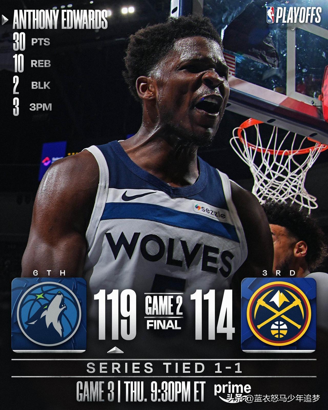 nba北京时间4月21日，NBA季后赛首轮，森林狼119-114掘金（1-1）。