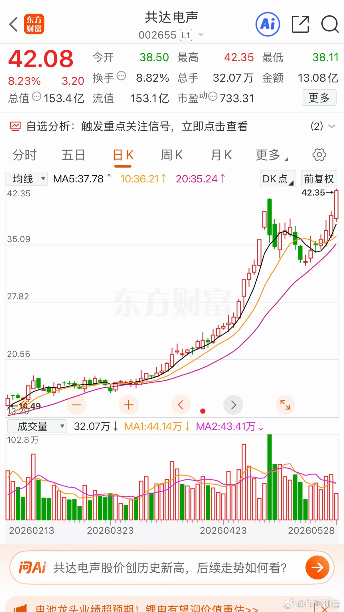 共达 再创新高 会不会开启二🌊 冲刺 