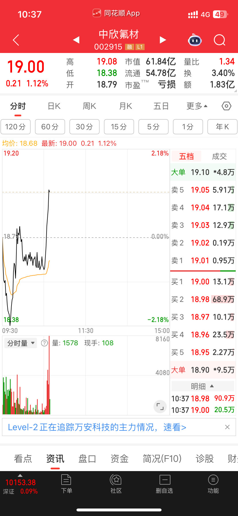 15分钟第三次 日线第二根 ​​​