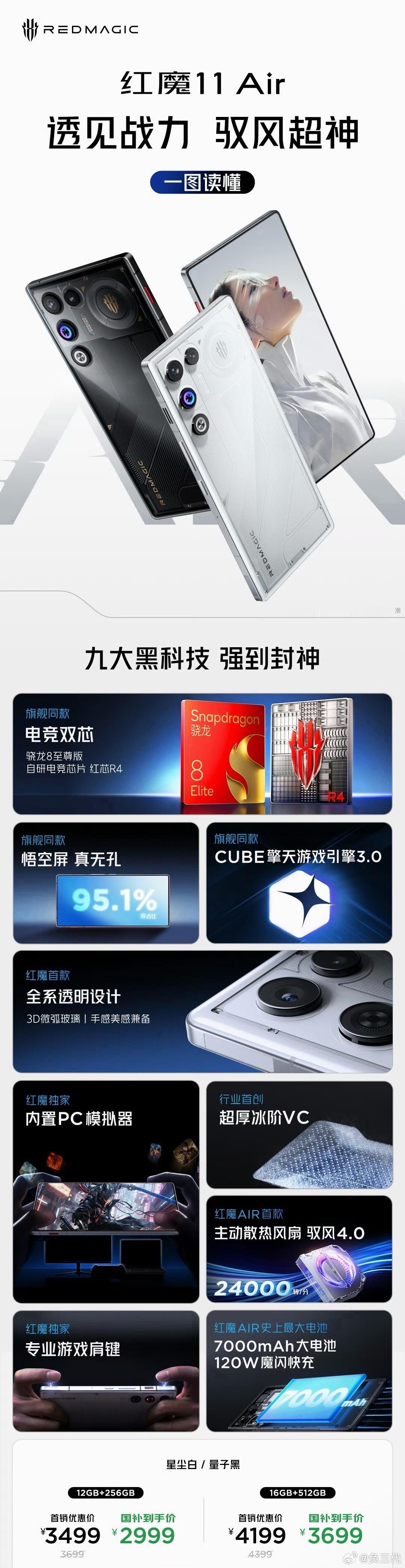 红魔11 Air看着还不错，用的是骁龙8至尊版，然后7.85mm的厚度有7000