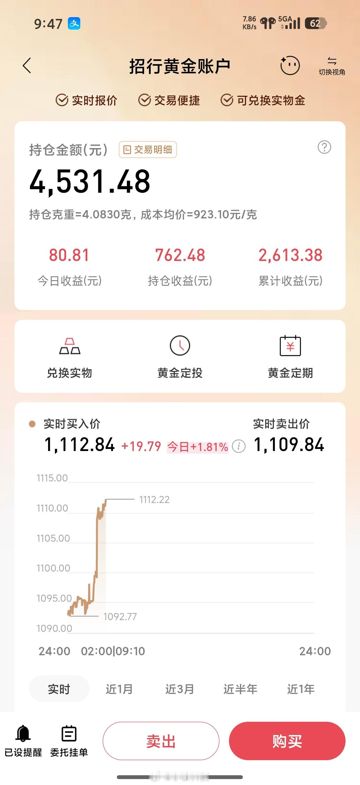 金饰克价涨到1545元这黄金的价格涨得太猛了吧，一觉醒来就突破了1100了，真的