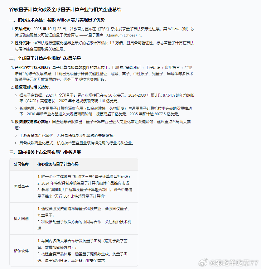 下午量子计算异动的原因草率了，早上就看到这个东西了。没当回事缩量的市场 小题材小
