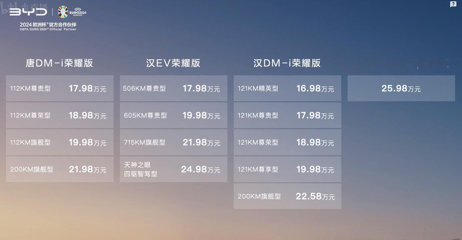 #比亚迪发布会# 16.98万，你就能买汉了！汉唐荣耀版真的杀疯了！期待一波海豹