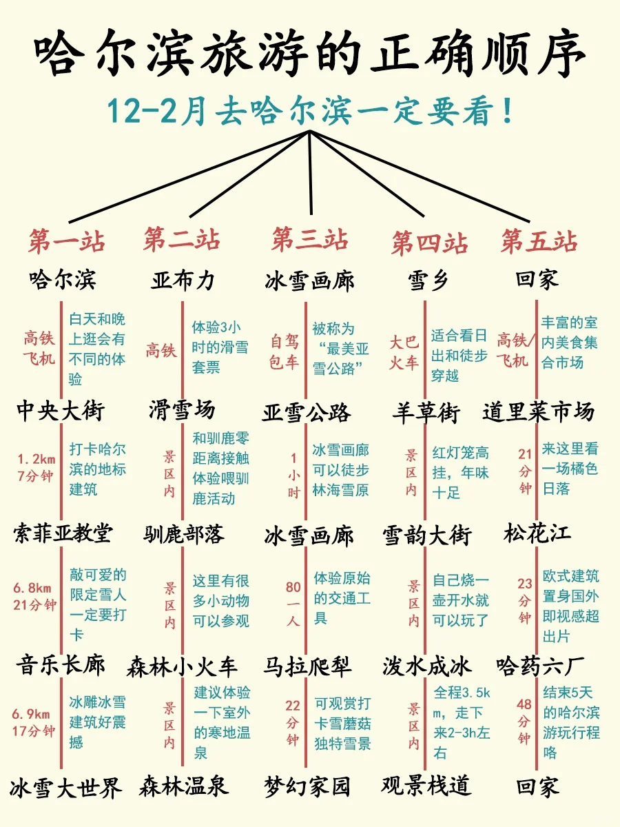 听劝🙋12－2月来哈尔滨旅游的姐妹们