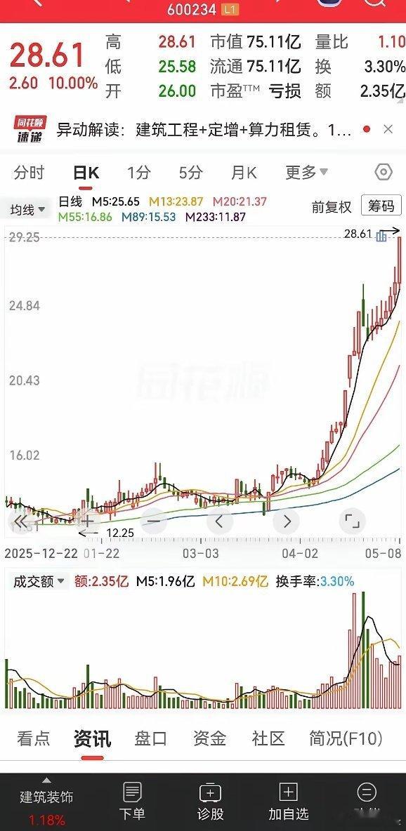 这个是A股市场上有名的保壳王，它的名字也反复变了很多次，同时主业也变过很多次。截