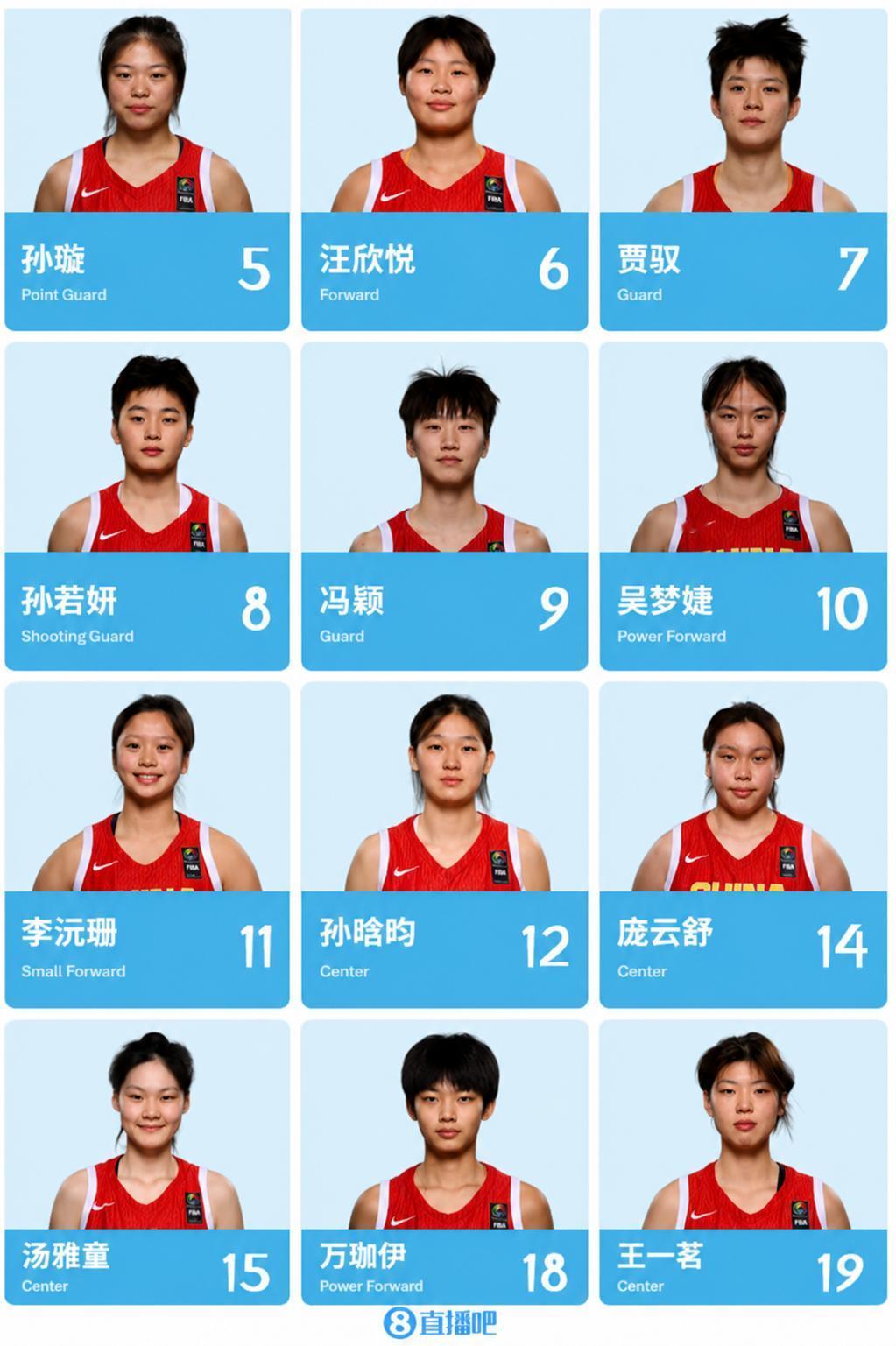 U17女篮世界杯国青排名第六，如果加上张子宇会不会更进一步，​盘点05后女篮
还