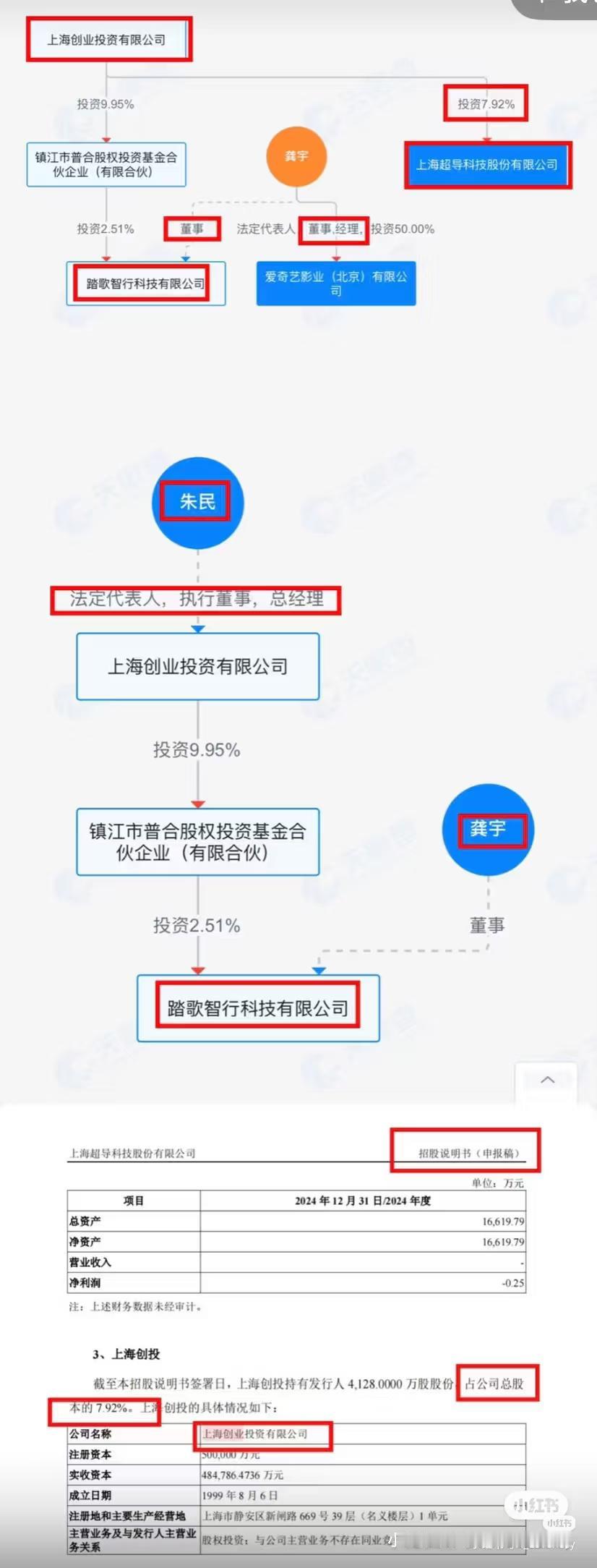 安奇艺也在上海超导利益链上。
一条绳上的蚂蚱。