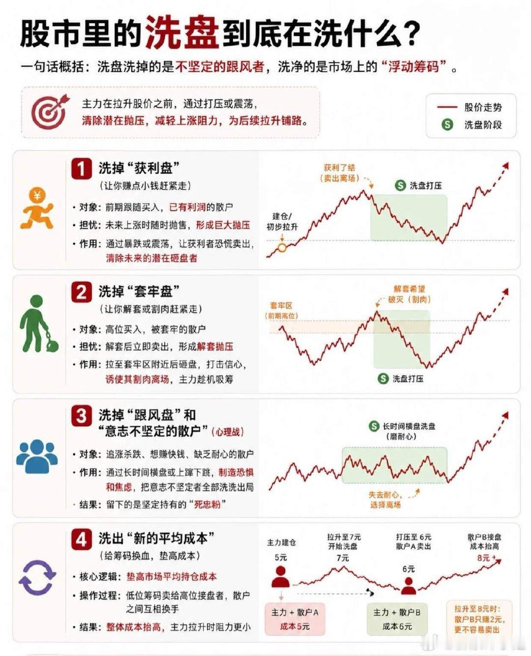 有人认为个股PE超15倍就无投资价值，只适合布局低估值中字头，但这类品种涨幅有限