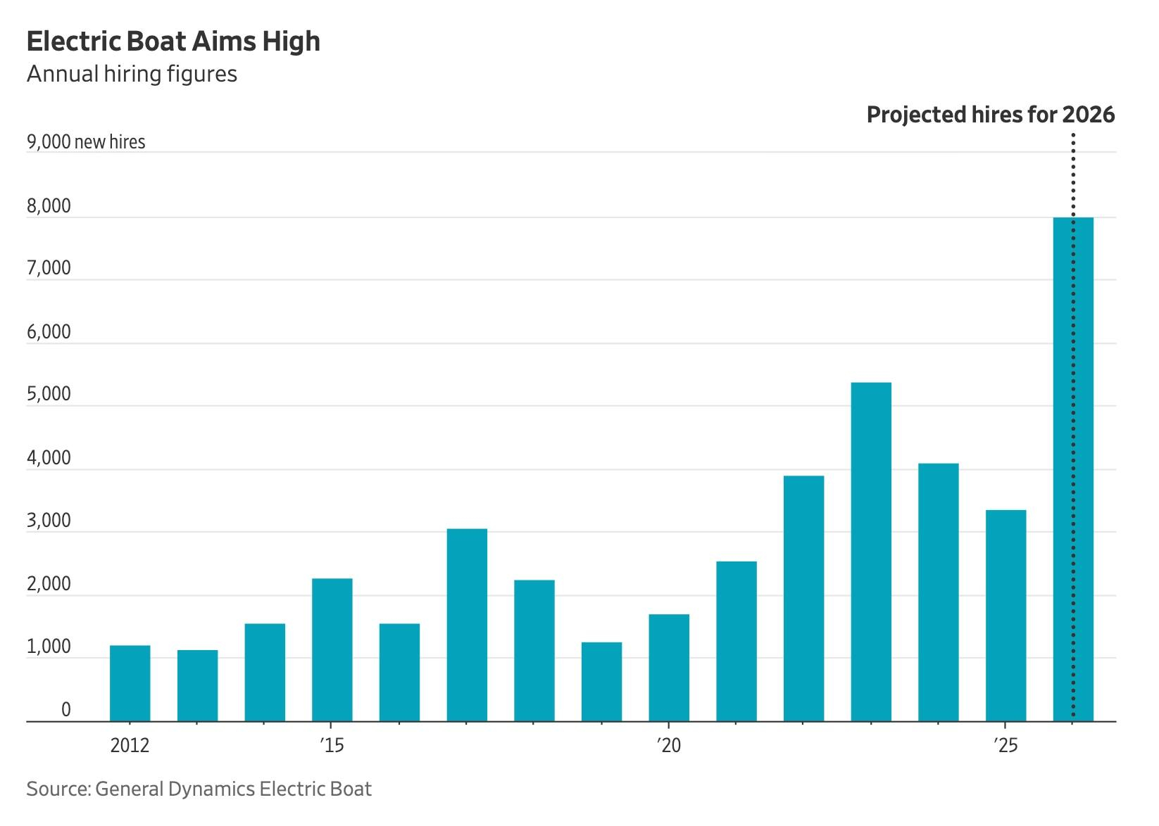 通用动力电船公司（General Dynamics Electric Boat）
