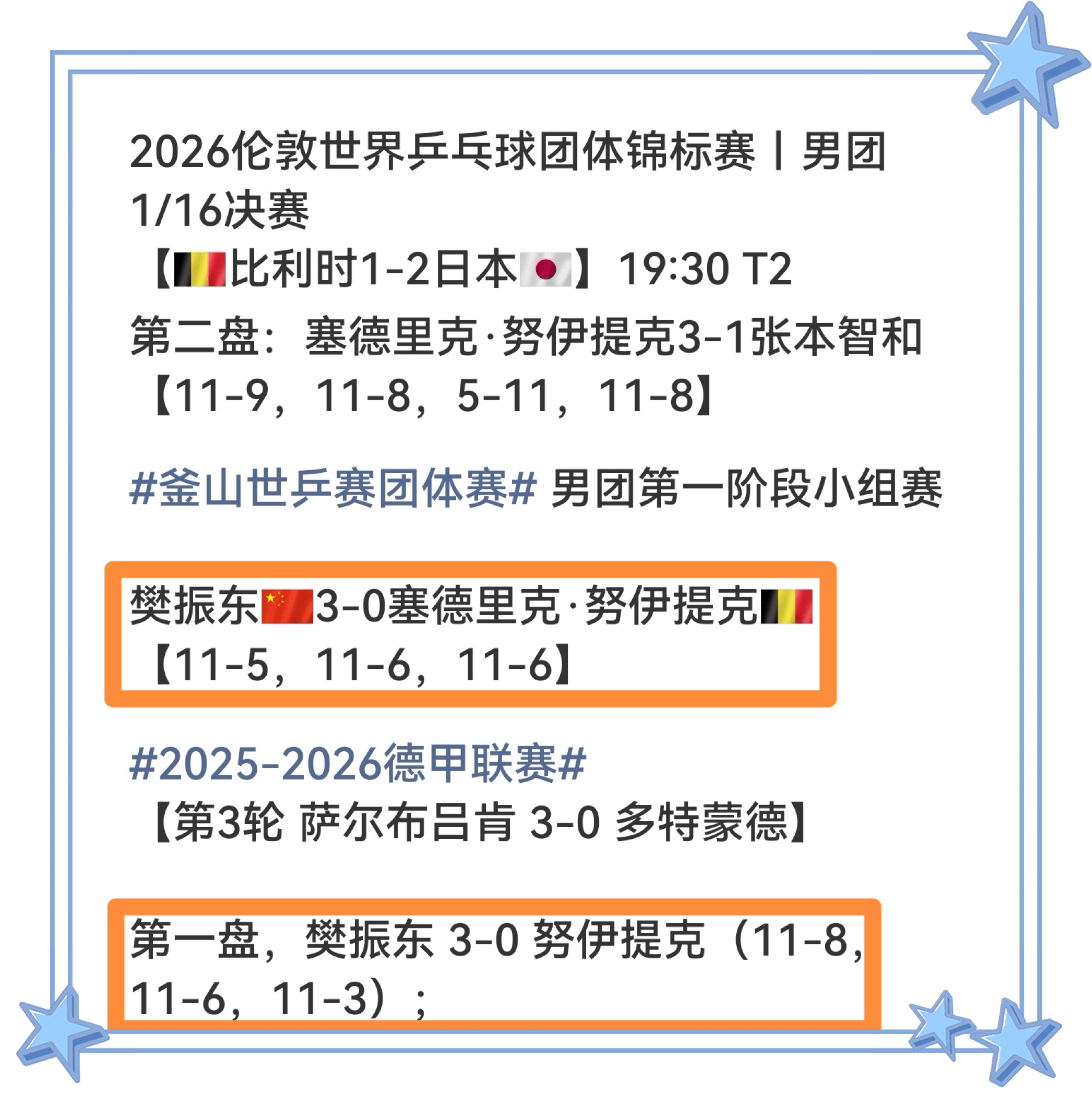 今天进行的伦敦世乒赛1/16淘汰赛中，张本令人意外地1-3输给了33岁比利时左手