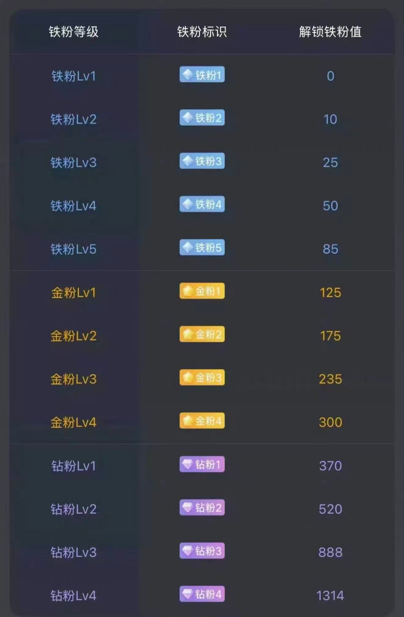 大家早安！马上就要开盘了。后续准备建个激进金粉群！在线的抓紧打卡养金粉啦！顺便看