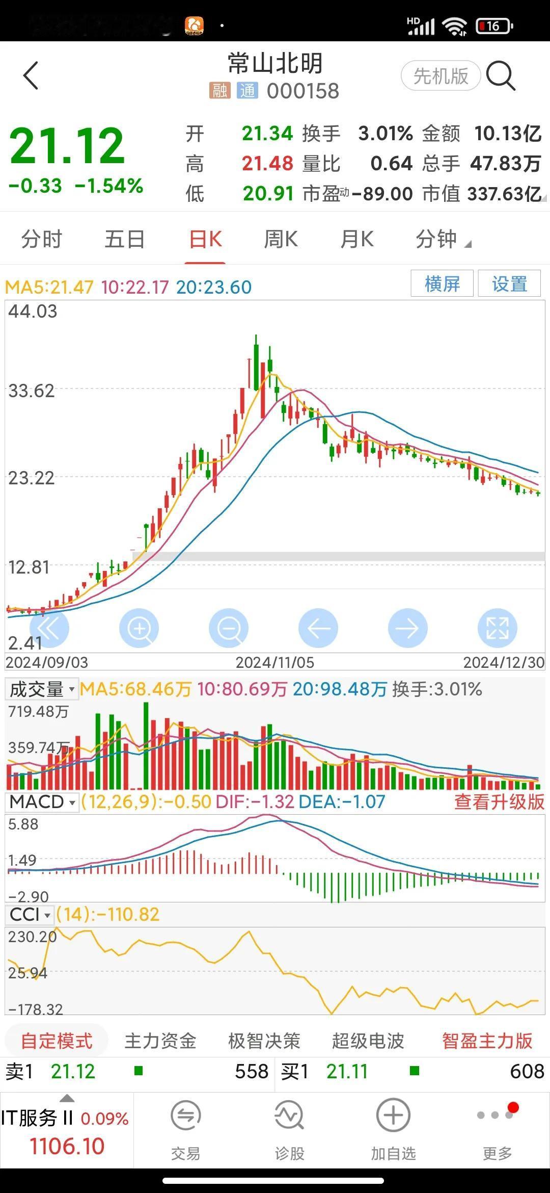 妖股只能妖一时。
妖股之所以成为妖股，就是因为它在短时间内的涨幅惊人，超出常人想