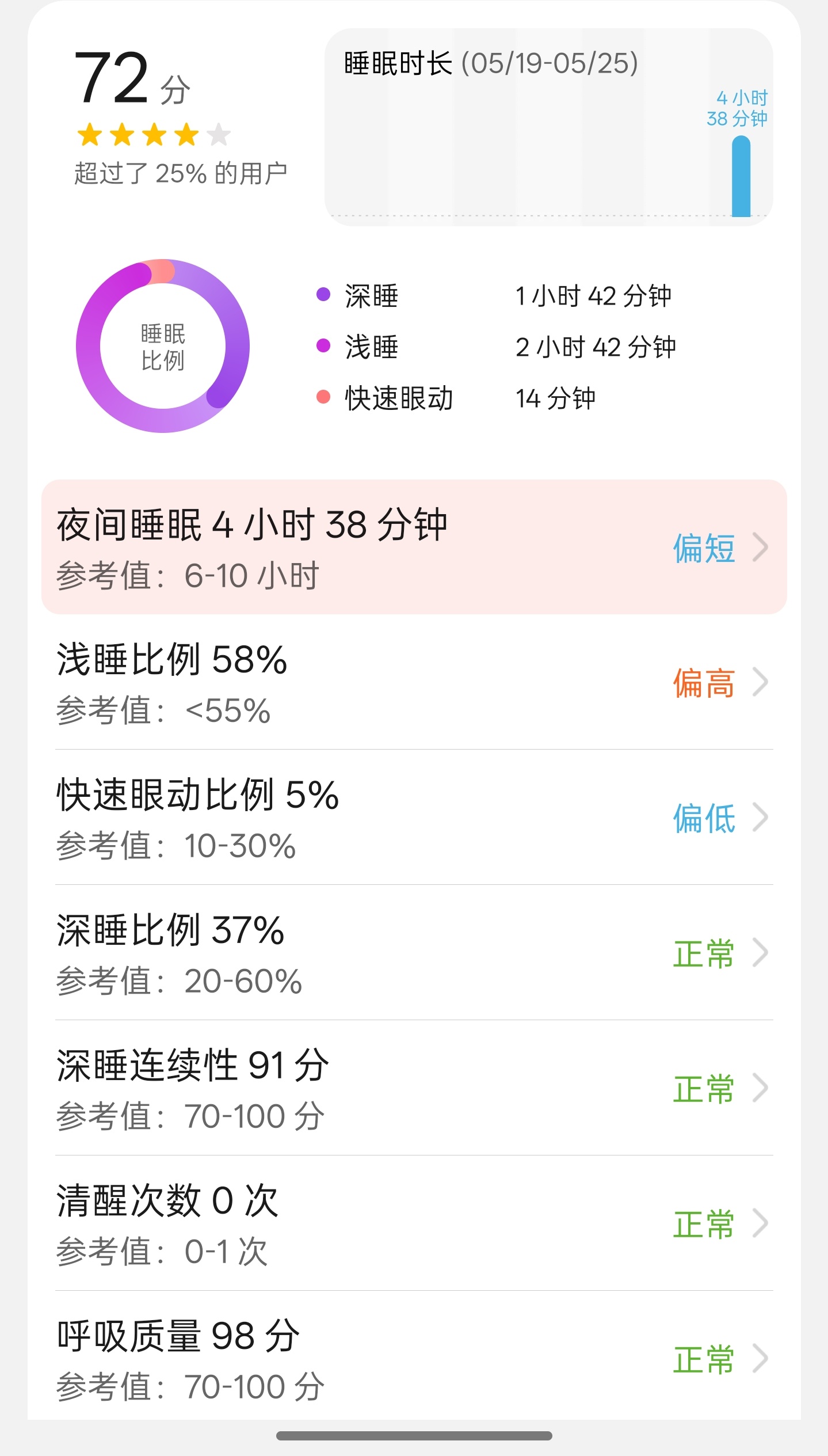 多吃蛋白质！天妇罗好吃～另外，已经喝两杯咖啡了，还是困 霸天恰饭联播
