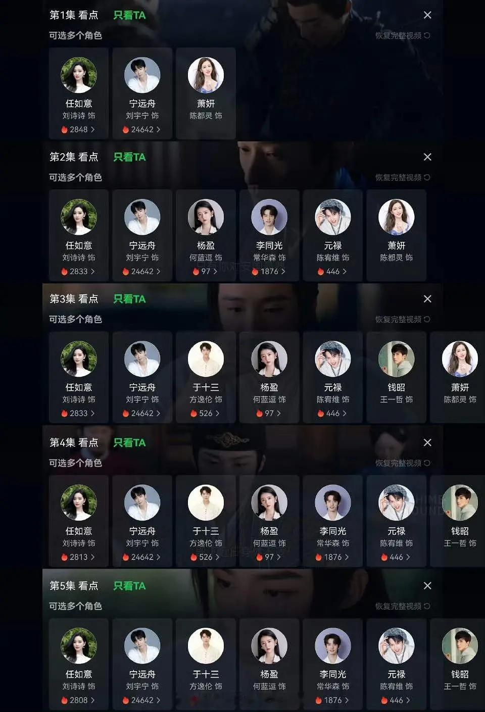 刘诗诗刘宇宁《一念关山》只看TA热度都说为谁而看，这个数据算不算直观？ 
