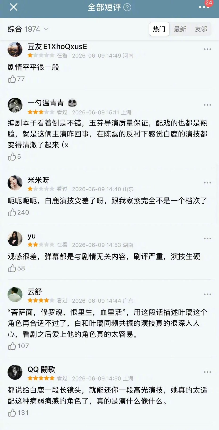 白鹿莫离走势白鹿的莫离竟然已经播到第五集了，🧣这边真的是一点水花都没有呀！🫛
