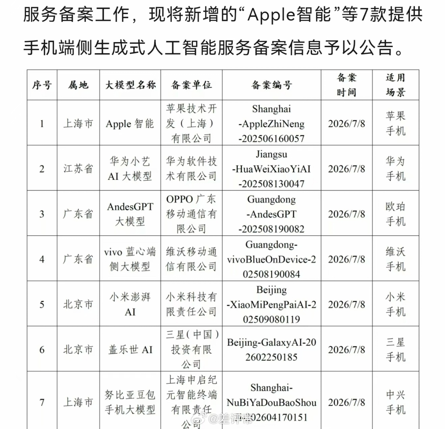 残血版iPhone这个 iPhone 智能不是说用的阿里的千问嘛很多人终于说苹果