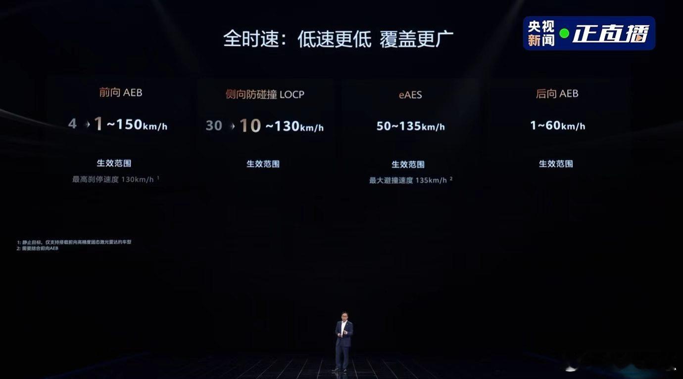 华为乾崑花180亿研究如何开得更好华为乾崑用真投入换真技术刷完整场技术分享，最戳