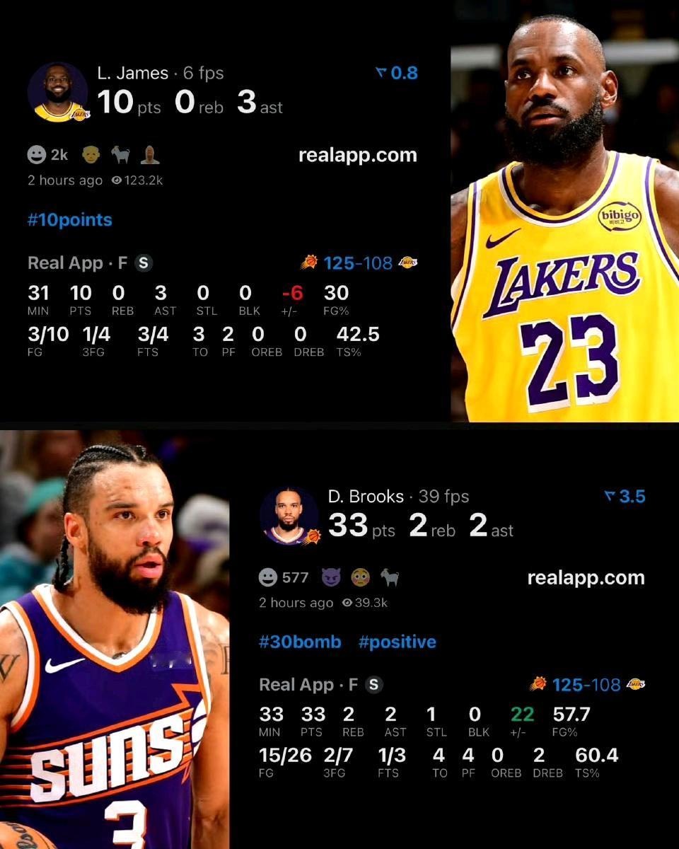 时光催人老！最伤感的不是湖人输给太阳，是詹姆斯和狄龙两人的差距。
曾几何时，两人