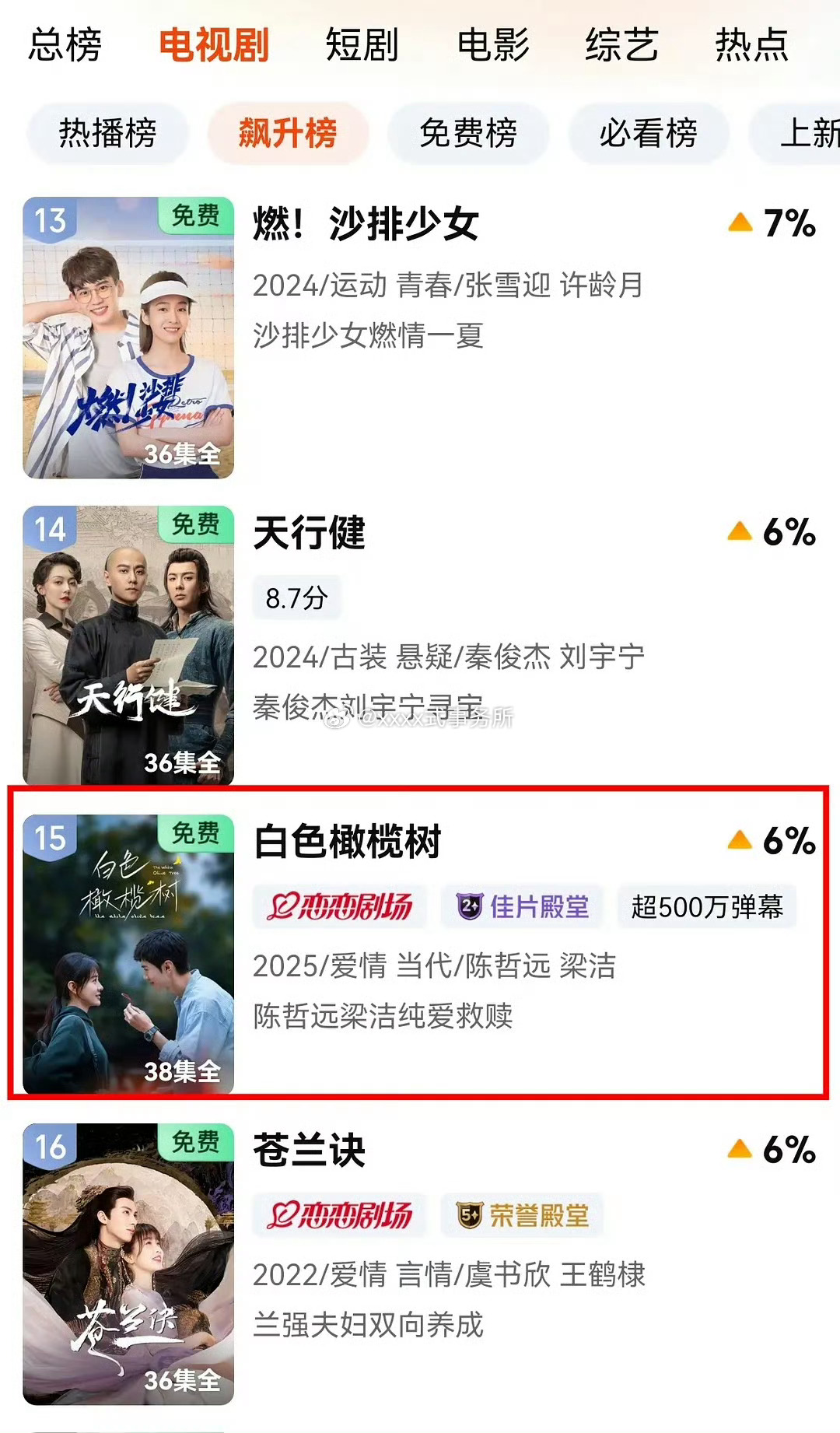 陈哲远一笑随歌和白色橄榄树又在爱奇艺一众热播剧中，上榜了 