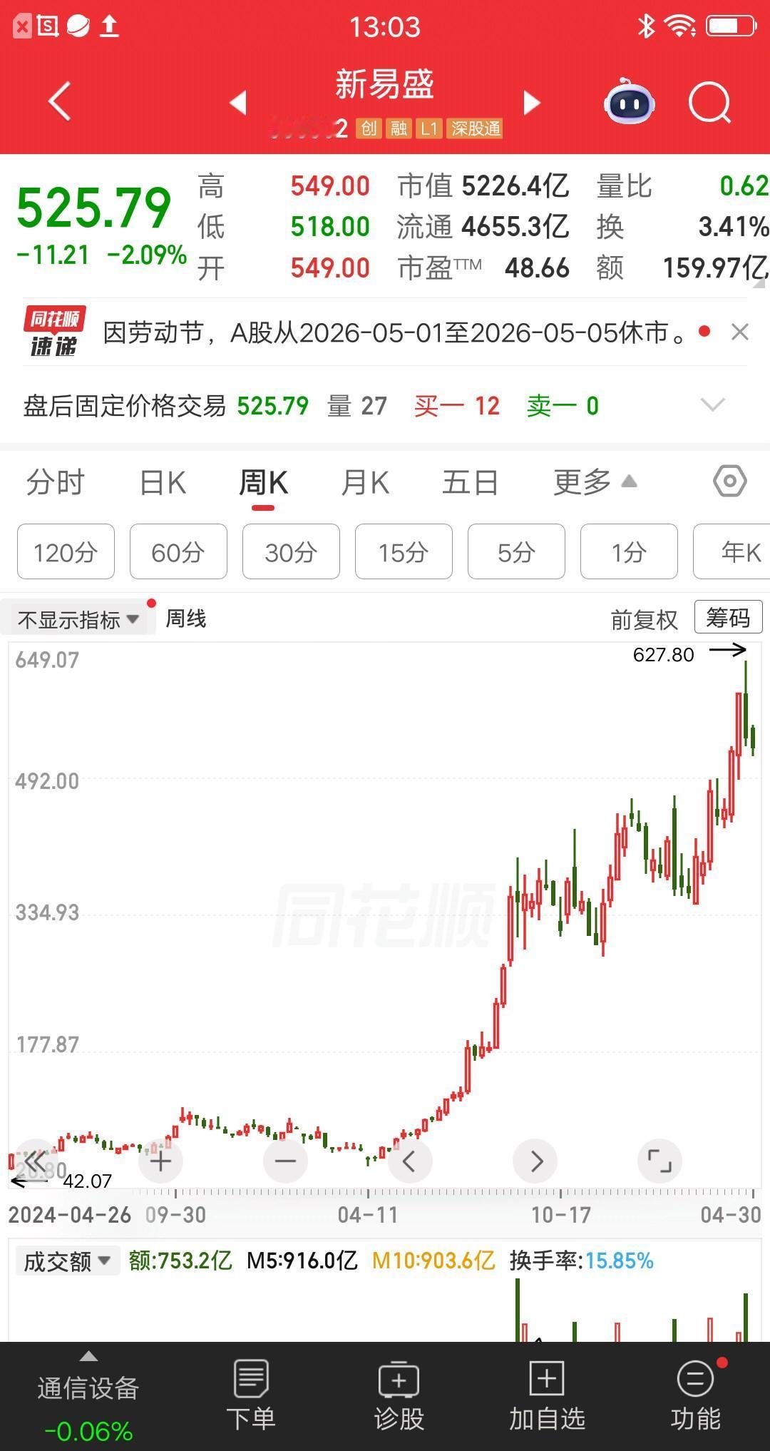 一位安徽的股民，他是某财经博主的粉丝，听了这个博主的话，买了20万块新易盛。现在
