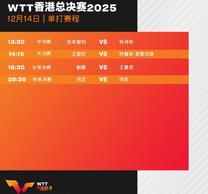 WTT香港总决赛第5日赛程 13:30 男单半决赛 林诗栋vs张本智和14:15
